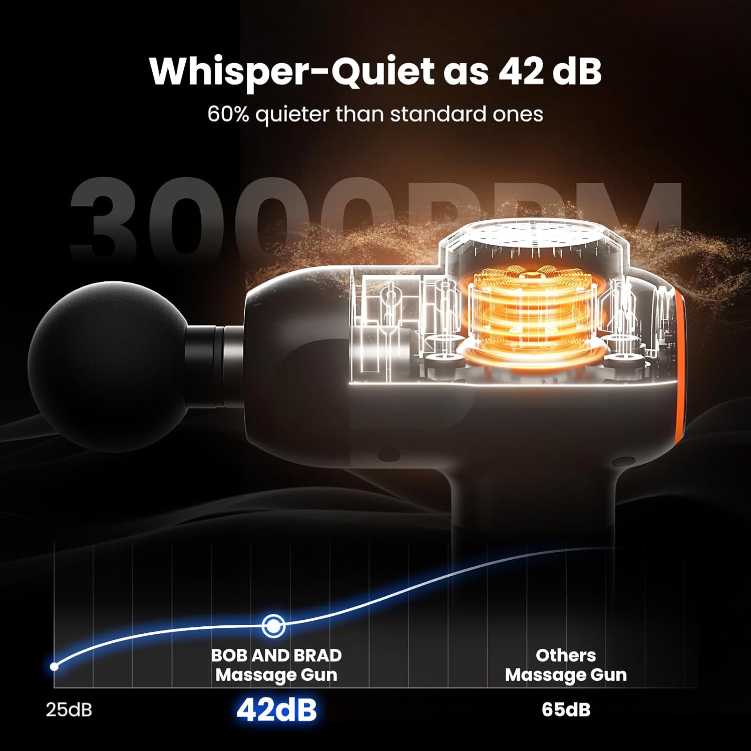 BOB AND BRAD C2 Massage Gun, Deep Tissue Percussion Massager Gun, Muscle Massager with 5 Speeds and 5 Heads, Electric Back Massagers for Professional Athletes Home Gym