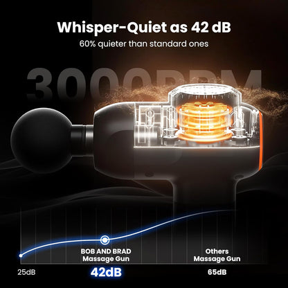 BOB AND BRAD C2 Massage Gun, Deep Tissue Percussion Massager Gun, Muscle Massager with 5 Speeds and 5 Heads, Electric Back Massagers for Professional Athletes Home Gym